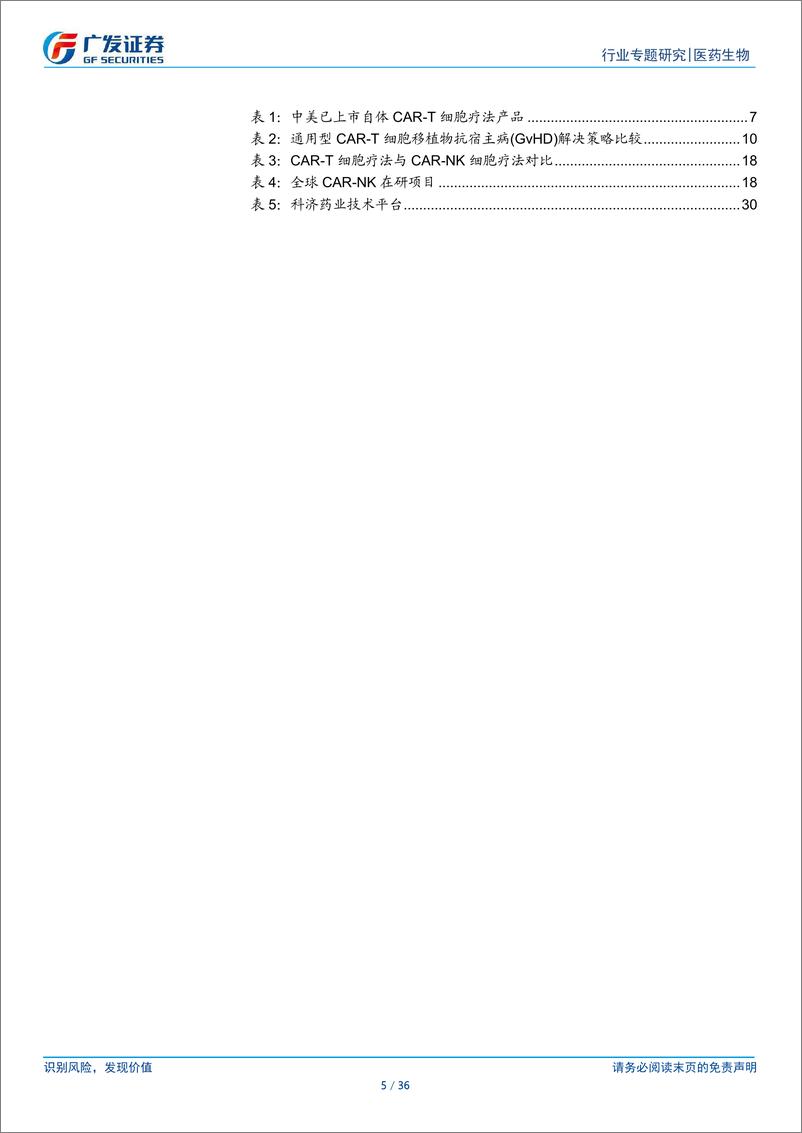 《医药生物行业：异体CART行业专题-241230-广发证券-36页》 - 第5页预览图