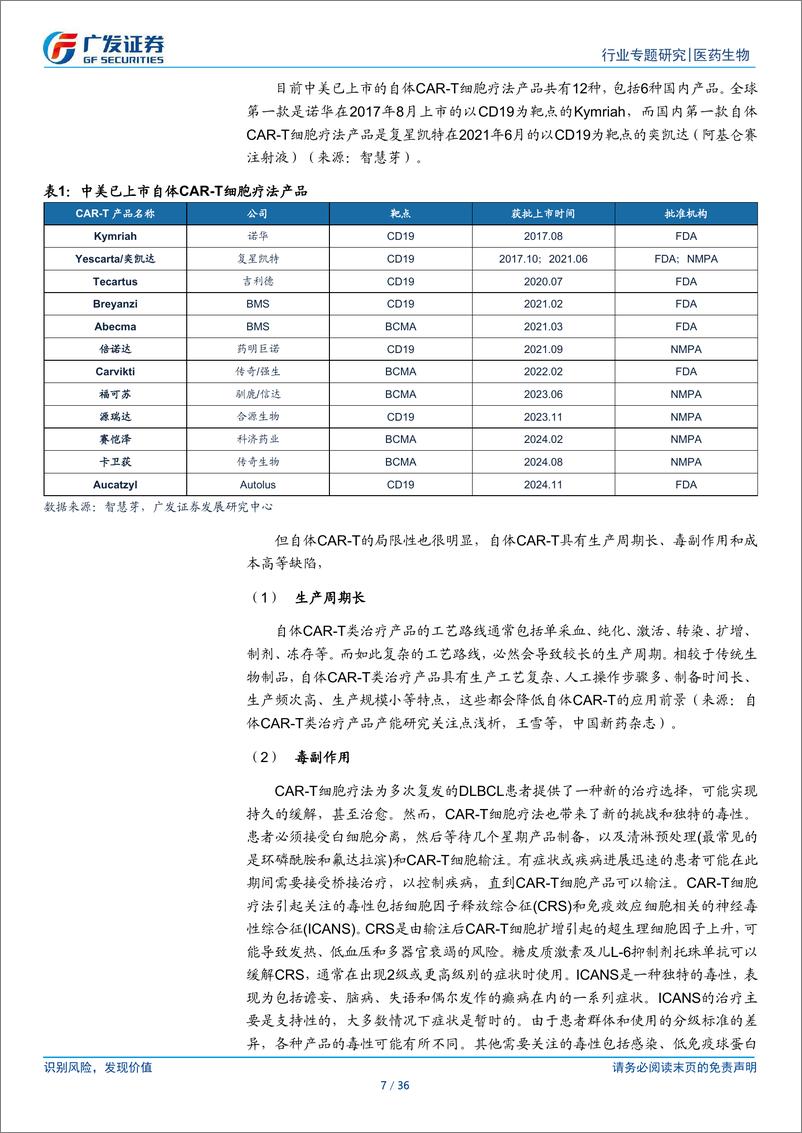 《医药生物行业：异体CART行业专题-241230-广发证券-36页》 - 第7页预览图