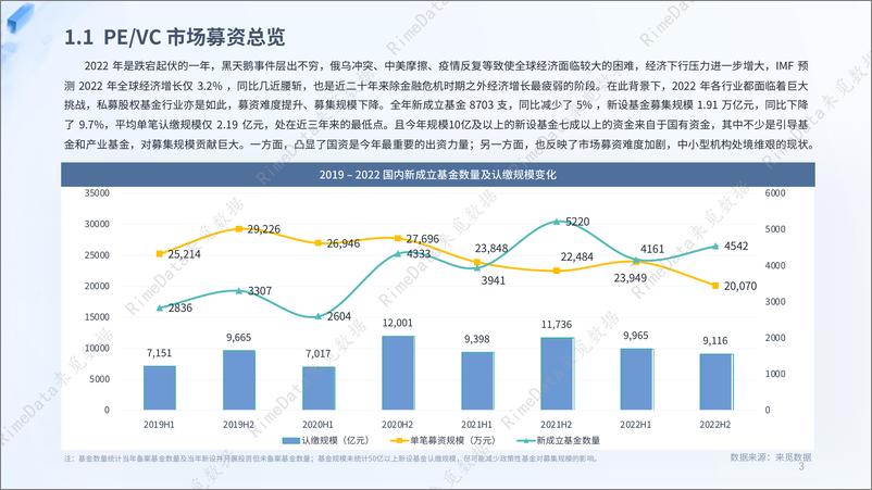 《2022年度PE&VC市场报告-46页》 - 第4页预览图