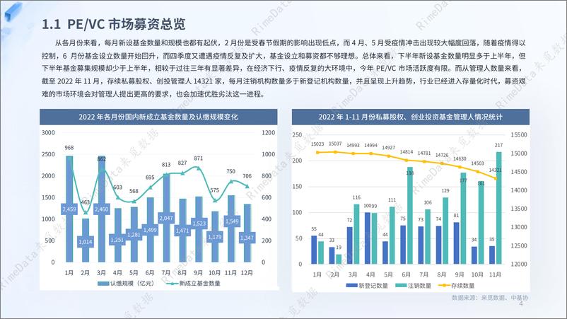 《2022年度PE&VC市场报告-46页》 - 第5页预览图