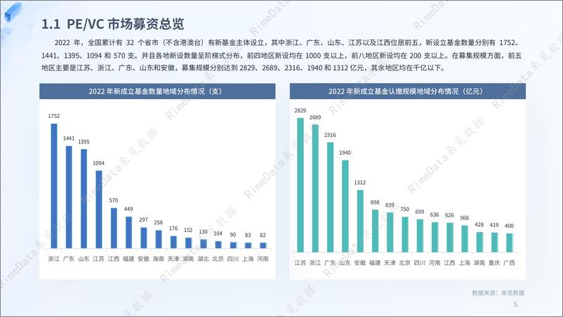 《2022年度PE&VC市场报告-46页》 - 第6页预览图