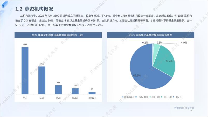 《2022年度PE&VC市场报告-46页》 - 第8页预览图