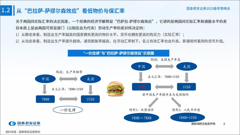 《2025年宏观春季策略：内外再平衡-250218-国泰君安-46页》 - 第6页预览图