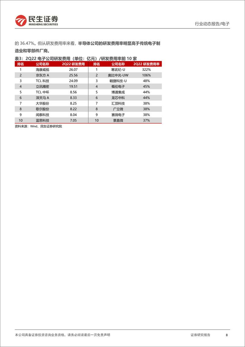 《电子行业2022Q2总结：国产化基石 智能电车崛起》 - 第8页预览图