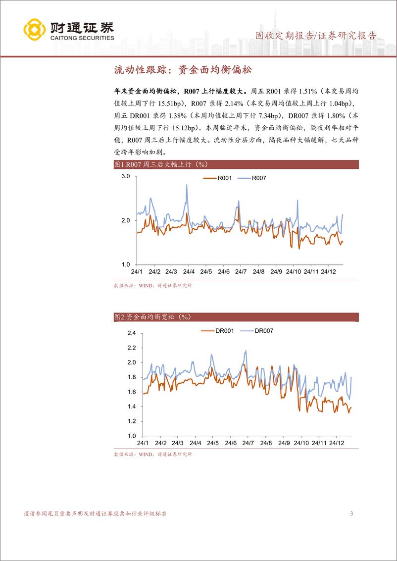 《固收定期报告：资金面均衡偏松，年末票据利率上行-241229-财通证券-12页》 - 第3页预览图