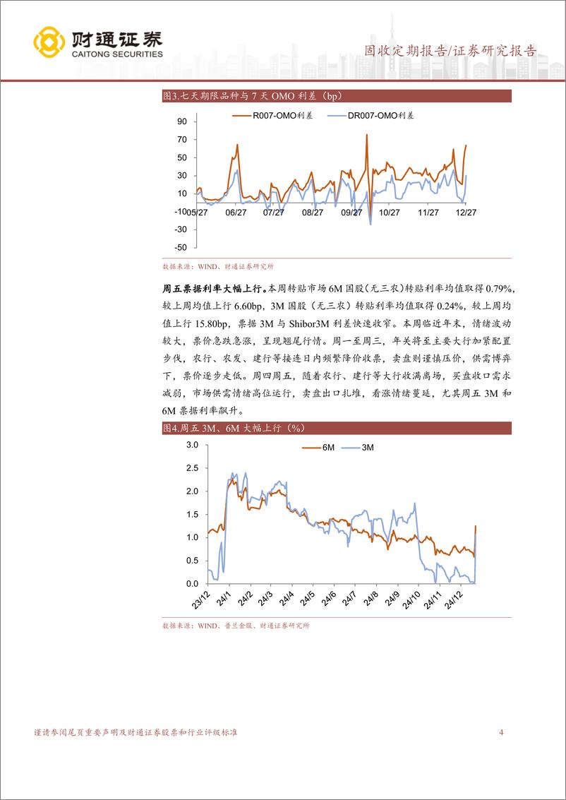 《固收定期报告：资金面均衡偏松，年末票据利率上行-241229-财通证券-12页》 - 第4页预览图