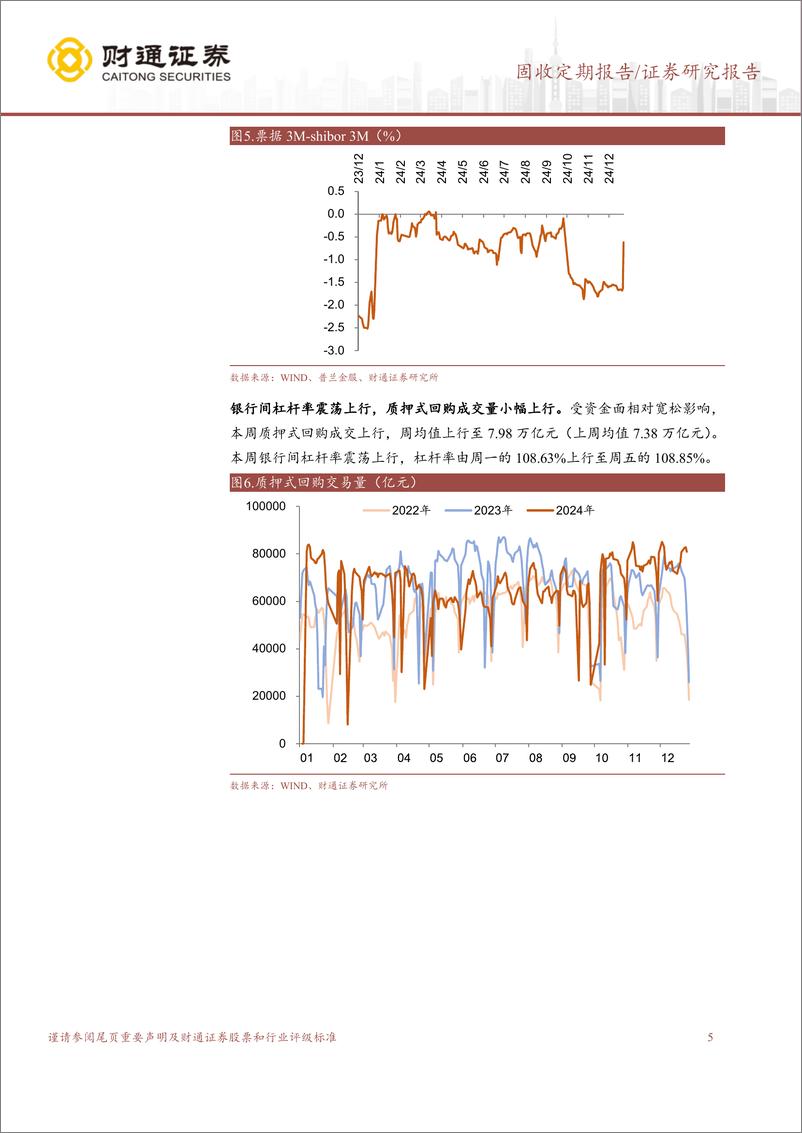 《固收定期报告：资金面均衡偏松，年末票据利率上行-241229-财通证券-12页》 - 第5页预览图