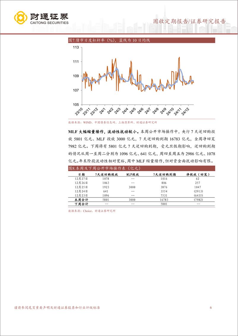 《固收定期报告：资金面均衡偏松，年末票据利率上行-241229-财通证券-12页》 - 第6页预览图