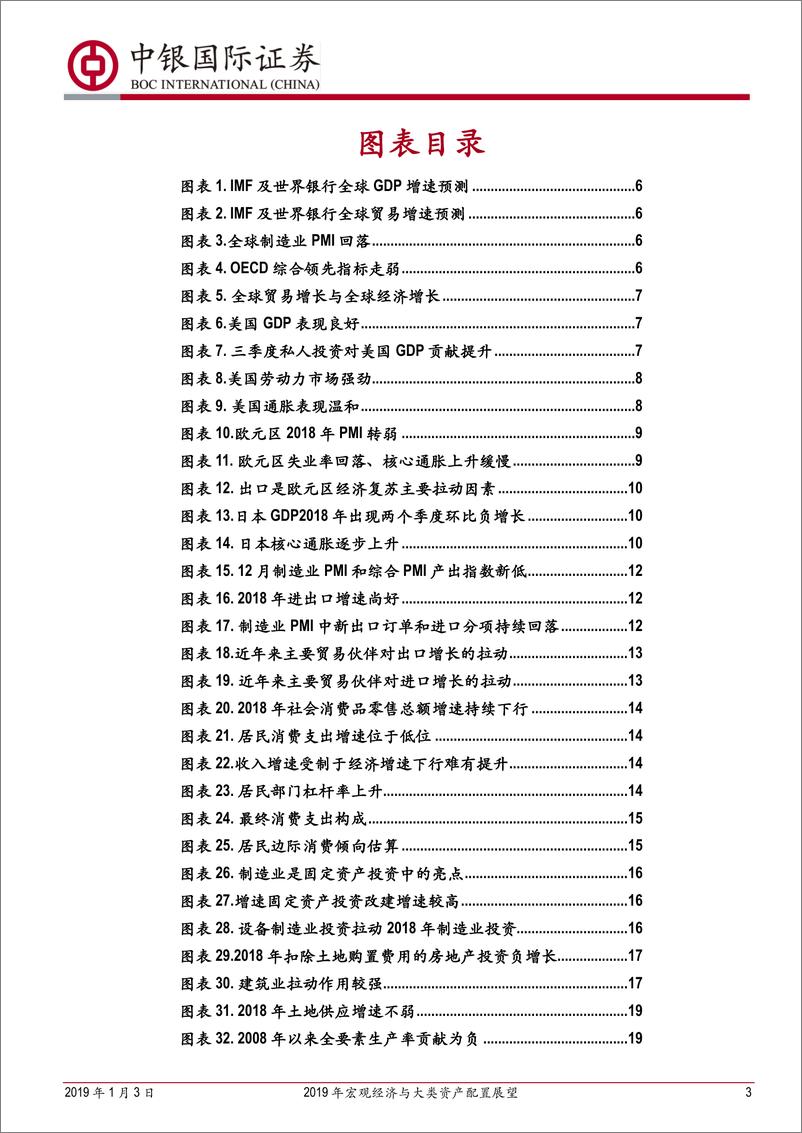 《2019年宏观经济与大类资产配置展望：溯洄从之，道阻且长-20190103-中银国际-38页》 - 第3页预览图