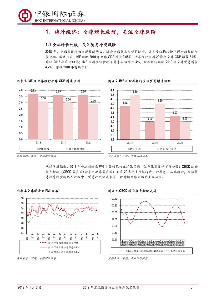 《2019年宏观经济与大类资产配置展望：溯洄从之，道阻且长-20190103-中银国际-38页》 - 第7页预览图