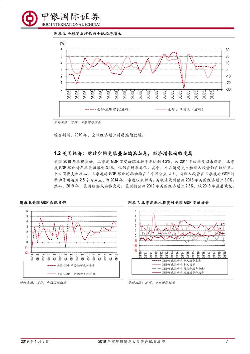 《2019年宏观经济与大类资产配置展望：溯洄从之，道阻且长-20190103-中银国际-38页》 - 第8页预览图