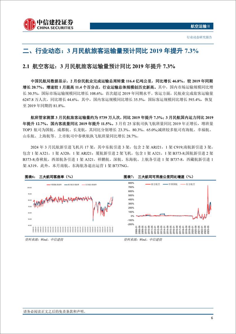 《航空运输Ⅱ行业：3月民航旅客运输量同比19年提升7.3%25，上海到北美方向航空货运价格波动上行-240414-中信建投-24页》 - 第7页预览图