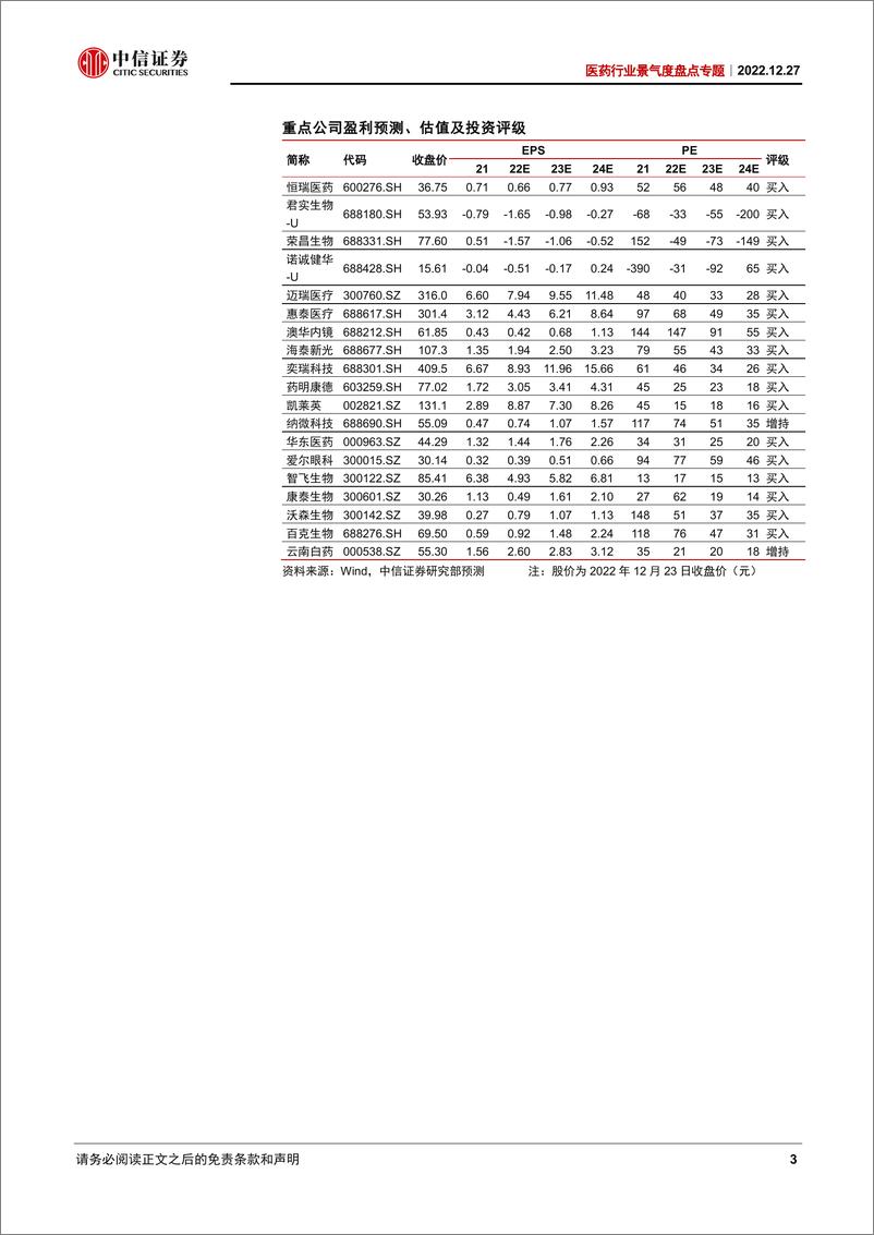 《医药行业景气度盘点专题：新冠防控放开，关注短期防疫与长期复苏-20221227-中信证券-53页》 - 第4页预览图