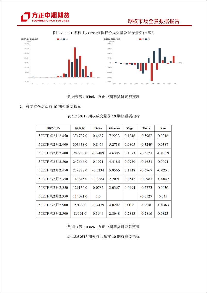 《股票期权市场全景数据报告-20240221-方正中期期货-43页》 - 第6页预览图