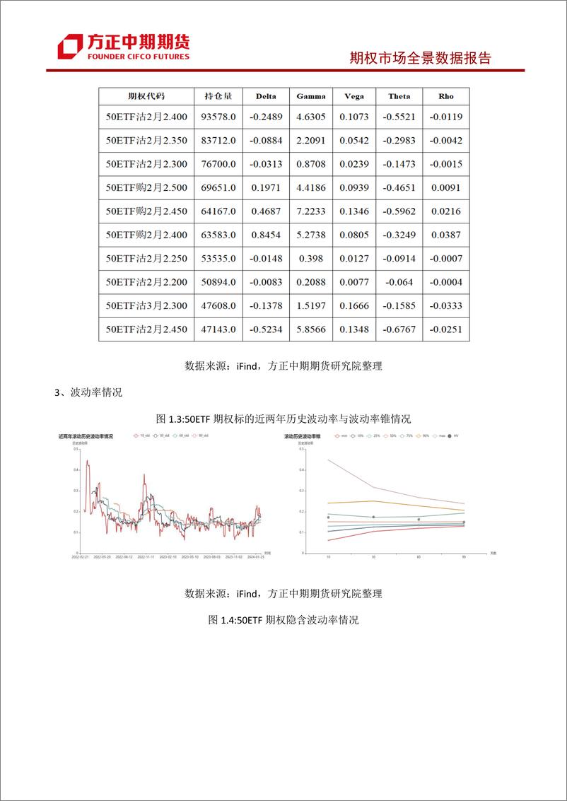 《股票期权市场全景数据报告-20240221-方正中期期货-43页》 - 第7页预览图