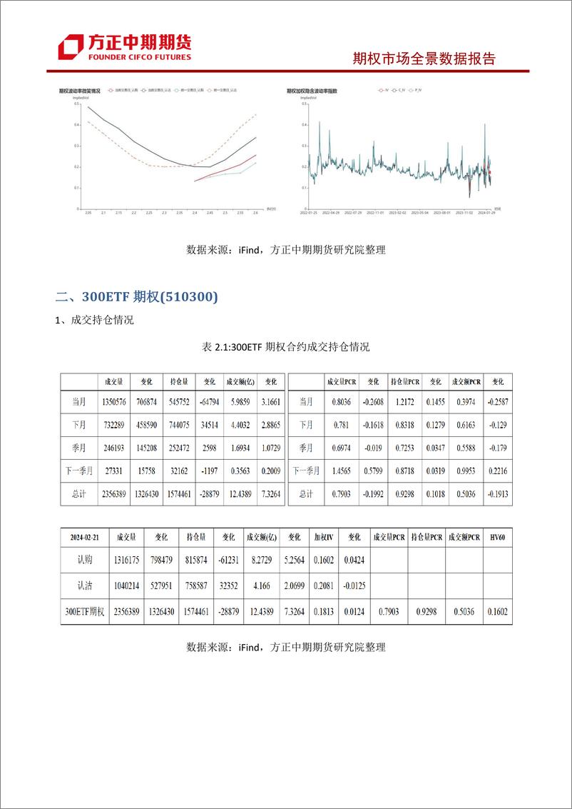 《股票期权市场全景数据报告-20240221-方正中期期货-43页》 - 第8页预览图