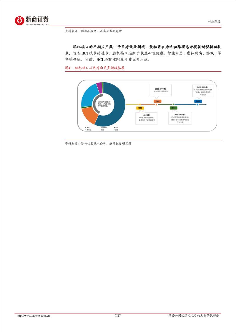 《浙商证券-脑机接口报告_脑机接口_机器人中的人机交换》 - 第7页预览图