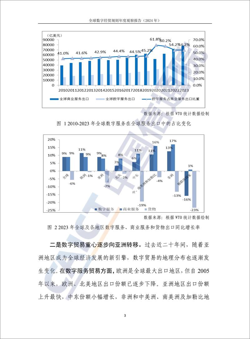 《全球数字经贸规则年度观察报告（2024年）-60页》 - 第8页预览图