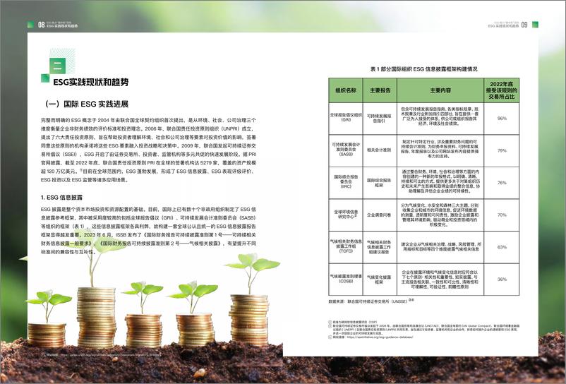 《ESG助力碳中和目标报告-29页》 - 第5页预览图