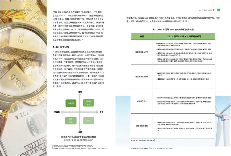 《ESG助力碳中和目标报告-29页》 - 第7页预览图