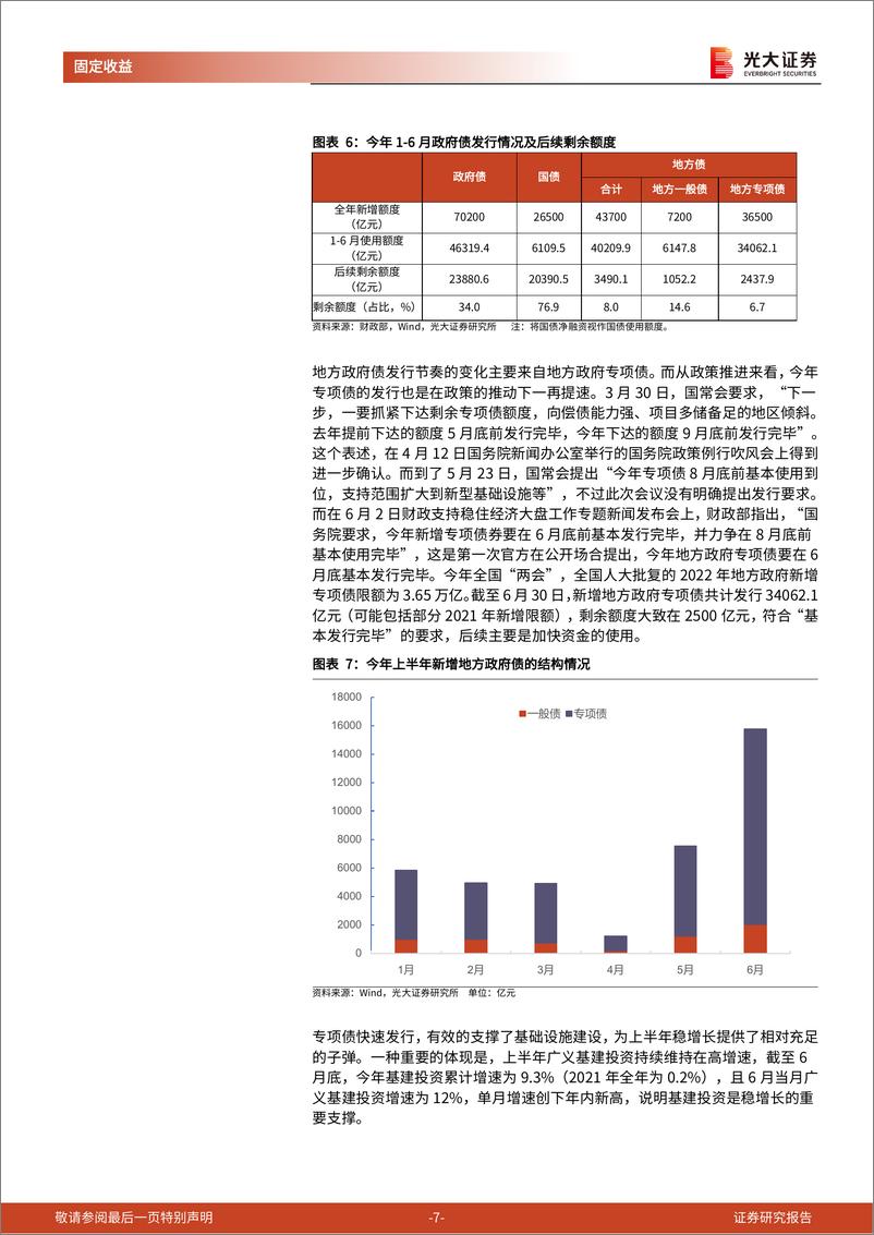 《财政政策专题研究系列之十：关于使用明年新增专项债额度的五点思考-20220724-光大证券-17页》 - 第8页预览图