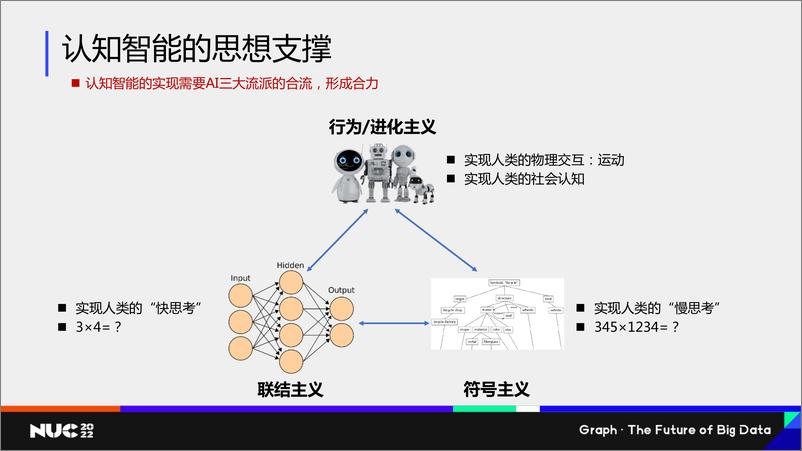 《NUC 2022｜知识图谱与图计算研究分享 - 肖仰华》 - 第3页预览图