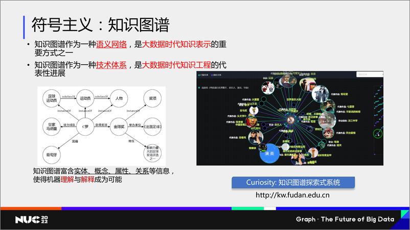 《NUC 2022｜知识图谱与图计算研究分享 - 肖仰华》 - 第4页预览图