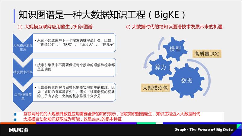 《NUC 2022｜知识图谱与图计算研究分享 - 肖仰华》 - 第5页预览图