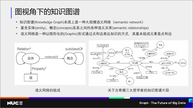 《NUC 2022｜知识图谱与图计算研究分享 - 肖仰华》 - 第7页预览图