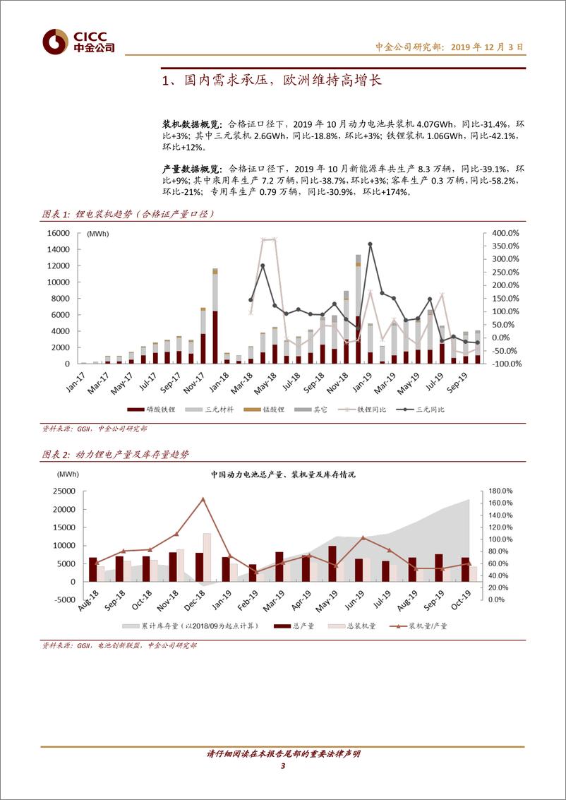 《电力电气设备行业新能源车月度观察：国内承压欧洲高增长，中游排产将有所回落-20191203-中金公司-17页》 - 第4页预览图