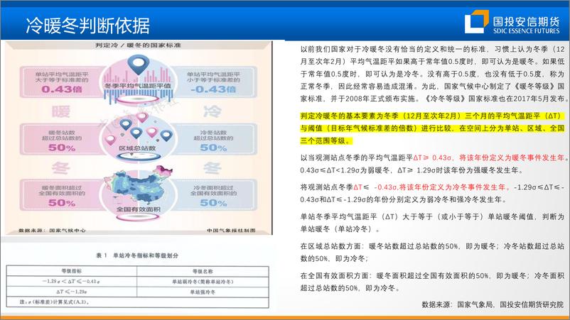 《今年欧洲主要能源需求国面临冷冬吗？-20221028-国投安信期货-25页》 - 第4页预览图