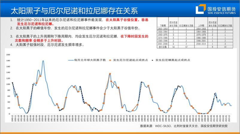 《今年欧洲主要能源需求国面临冷冬吗？-20221028-国投安信期货-25页》 - 第6页预览图