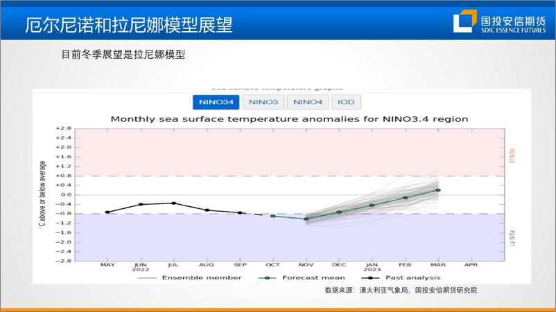 《今年欧洲主要能源需求国面临冷冬吗？-20221028-国投安信期货-25页》 - 第7页预览图