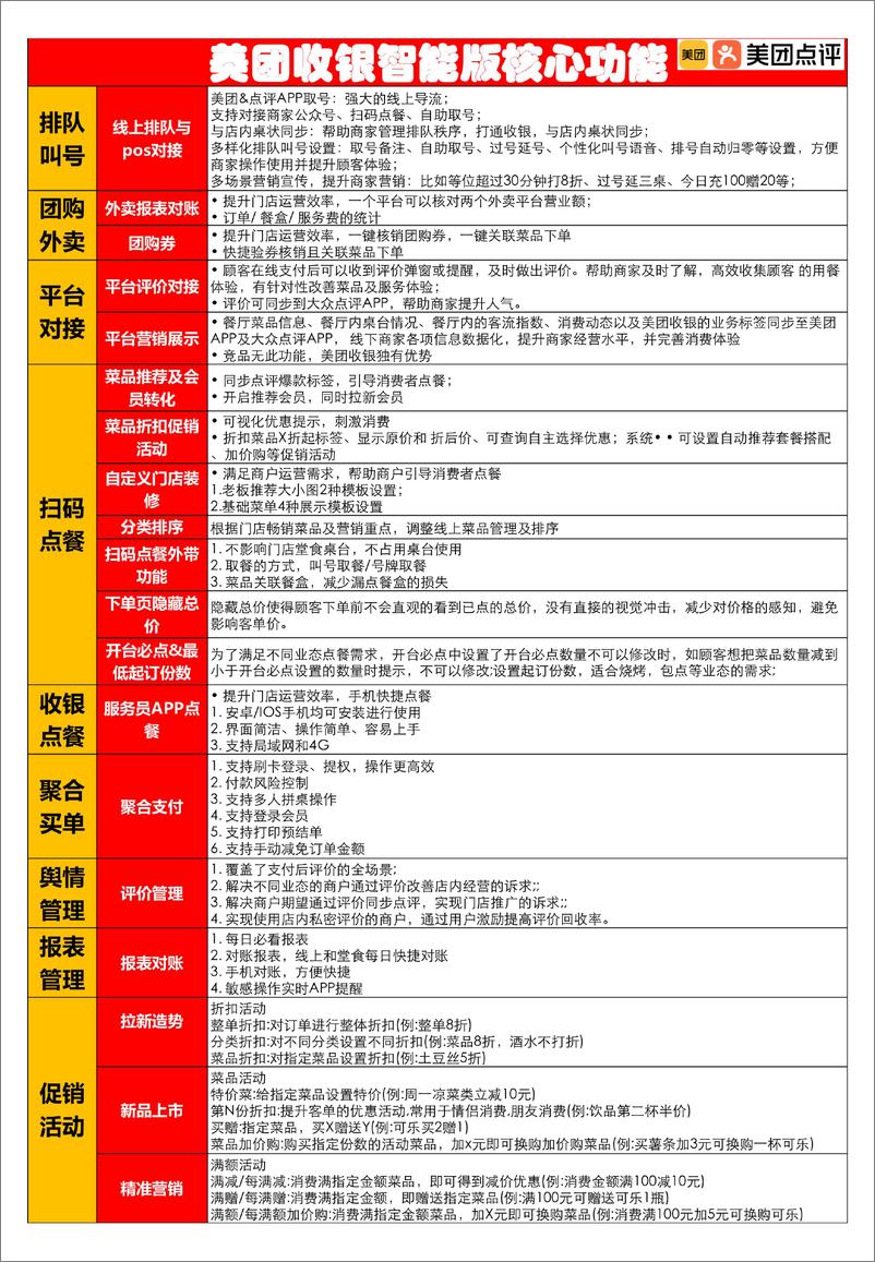 《美团餐饮系统 方案》 - 第2页预览图