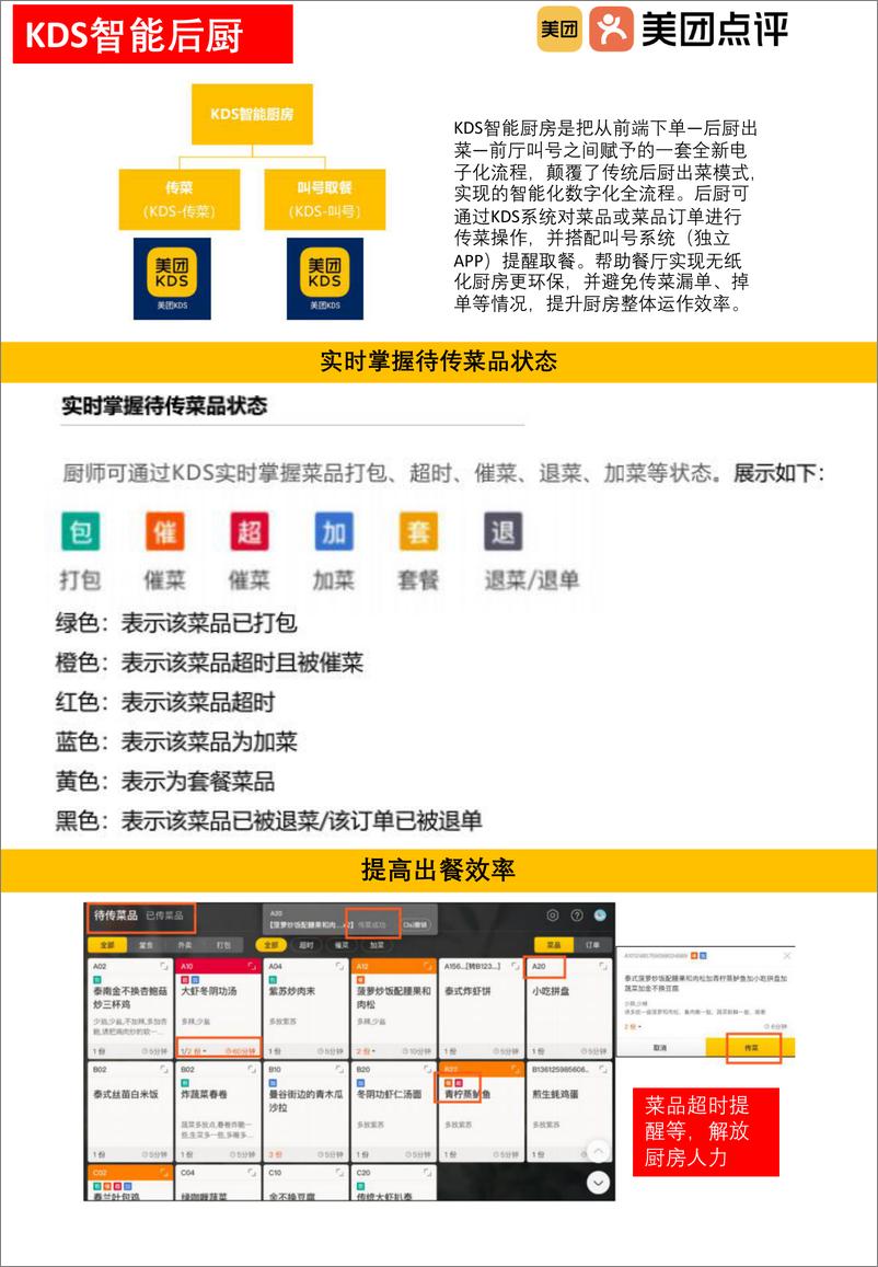 《美团餐饮系统 方案》 - 第8页预览图