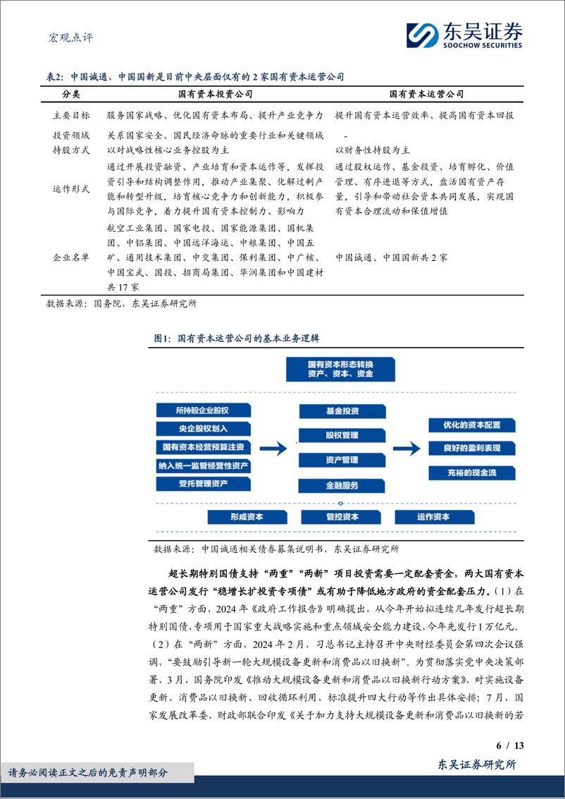 《宏观点评：如何看待央企稳增长扩投资专项债？-241127-东吴证券-13页》 - 第6页预览图