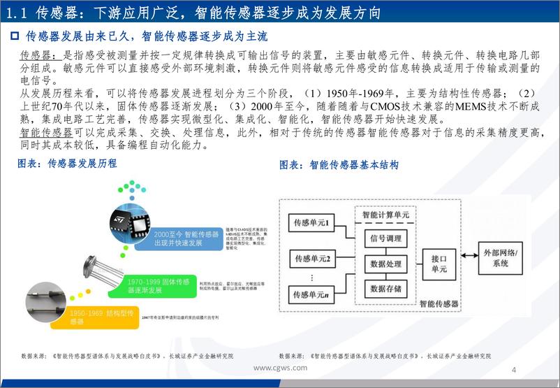 《机器人系列报告一：传感器：全面赋能感知，有望受益于机器人带动持续发展》 - 第4页预览图