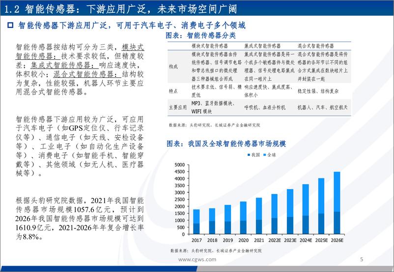 《机器人系列报告一：传感器：全面赋能感知，有望受益于机器人带动持续发展》 - 第5页预览图