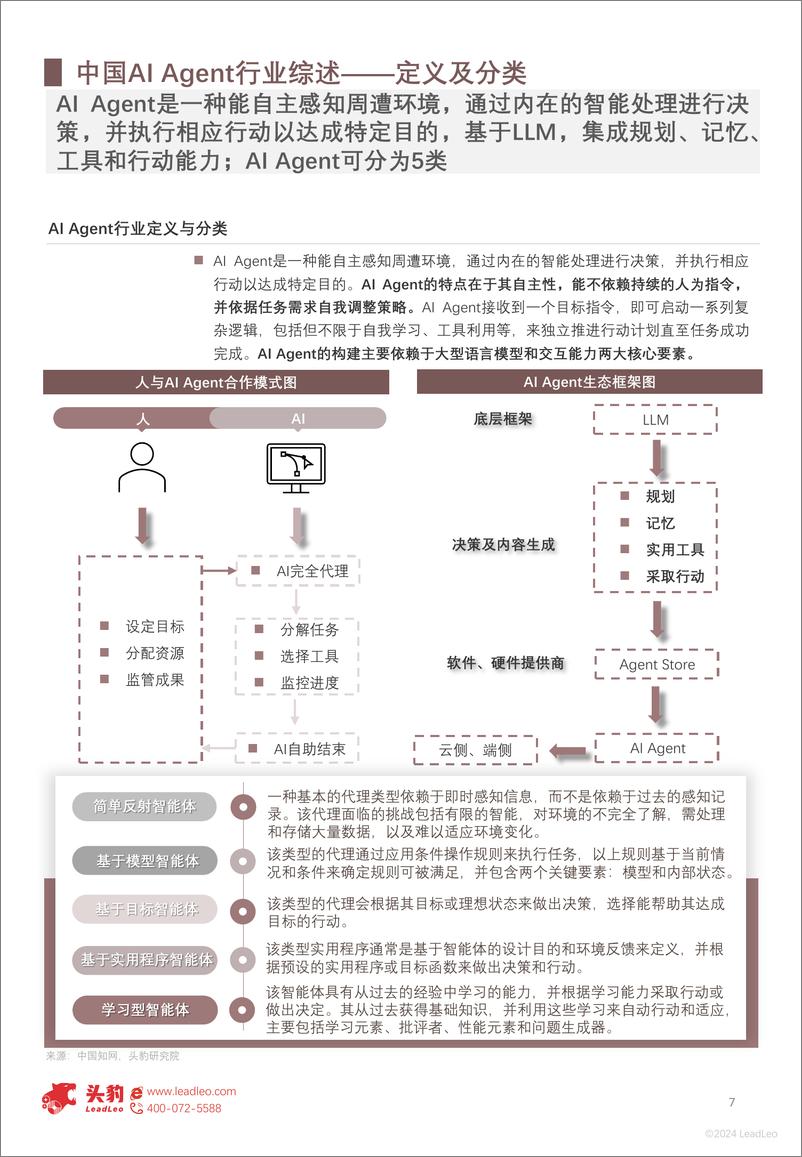 《2024年中国AI＋Agent行业研究：创新驱动，智能技术革新-240909-头豹研究院-29页》 - 第7页预览图