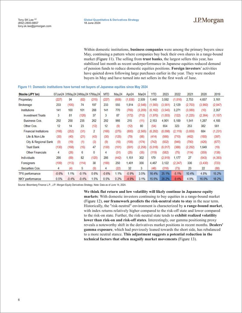 《JPMorgan-Asia Pacific Equity Derivatives Highlights Nikkei dividends ...-108738562》 - 第6页预览图