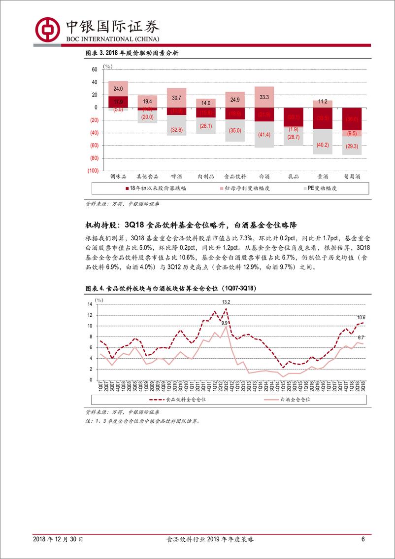 《食品饮料行业2019年年度策略：从内部治理和外部环境改善，寻找超预期机会-20181230-中银国际-27页》 - 第7页预览图