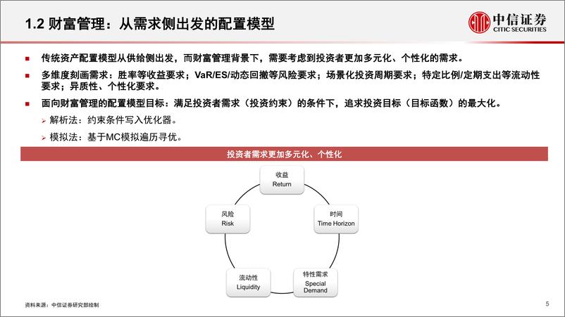 《资产配置专题系列：财富管理驱动的资产配置方案-20230529-中信证券-32页》 - 第6页预览图