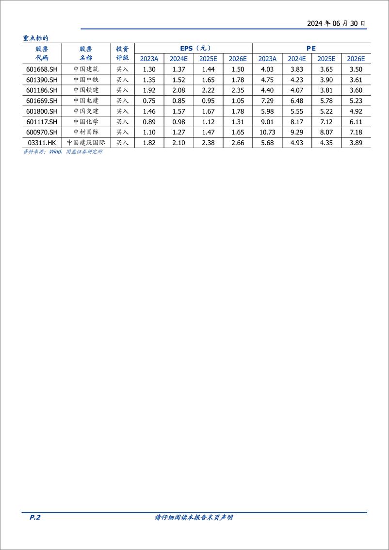 《建筑装饰行业2024年中期策略：远行，重塑，新生-240630-国盛证券-42页》 - 第2页预览图