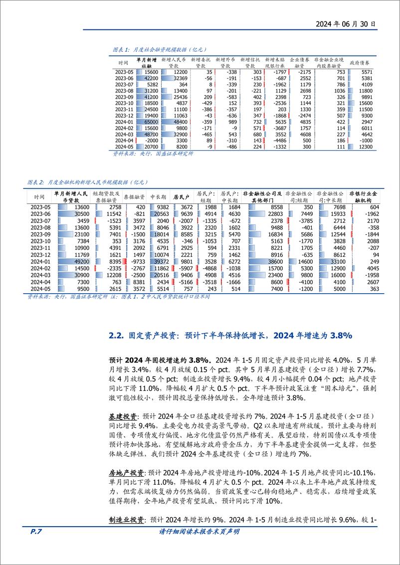 《建筑装饰行业2024年中期策略：远行，重塑，新生-240630-国盛证券-42页》 - 第7页预览图