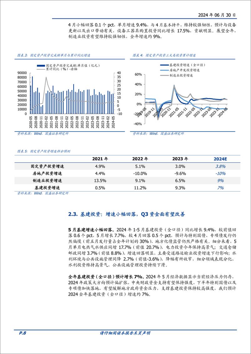 《建筑装饰行业2024年中期策略：远行，重塑，新生-240630-国盛证券-42页》 - 第8页预览图