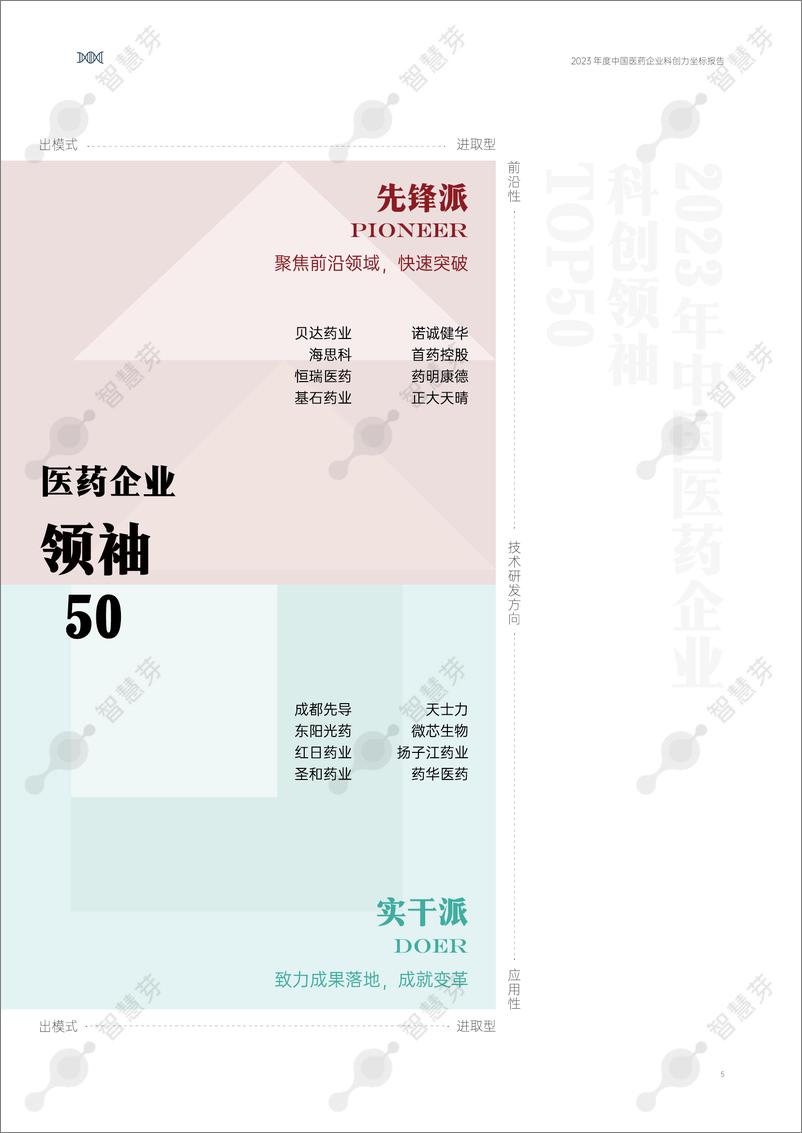 《智慧芽-2023年度中国医药企业科创力坐标报告-2023》 - 第8页预览图