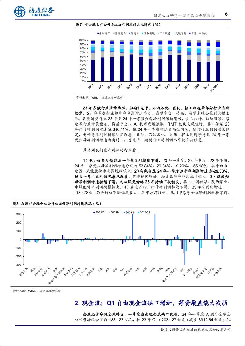 《从年报及一季报看企业信用基本面：基本面承压，行业分化延续-240516-海通证券-12页》 - 第6页预览图