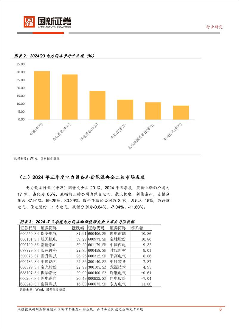 《电力设备和新能源行业央企2024年三季报分析-241114-国新证券-11页》 - 第6页预览图