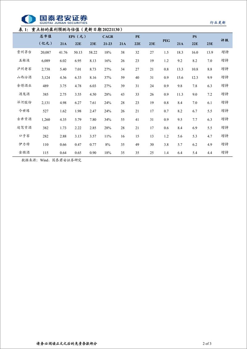 《白酒行业更新：政策催化、预期筑底，把握白酒配置》 - 第2页预览图