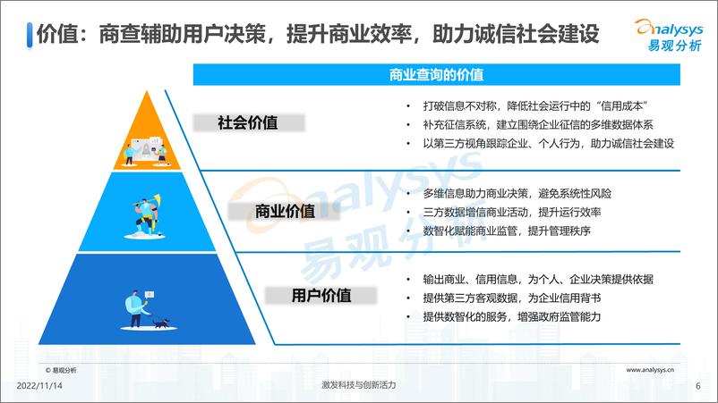 《易观分析-2022中国商业查询行业洞察-2022-48页》 - 第7页预览图